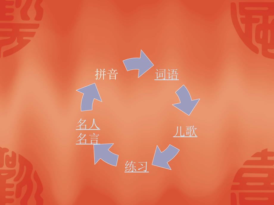 综合复习(拼音和汉字)_第1页