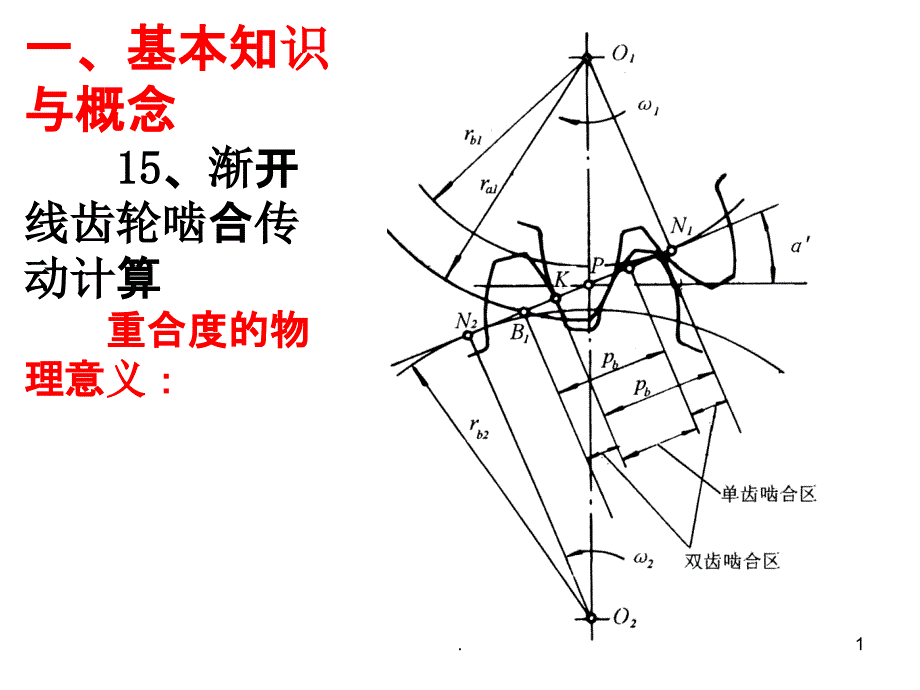 [理学]机械原理总结课电子教案焦映厚上PPT课件_第1页