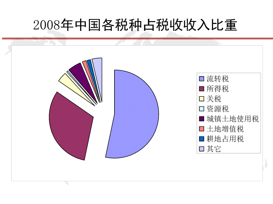 第6章-关税-税法-教学课件_第1页