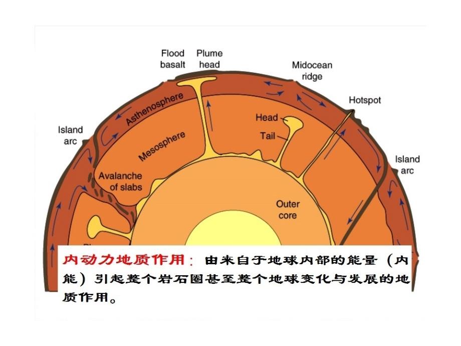 (精品)地质作用_第1页