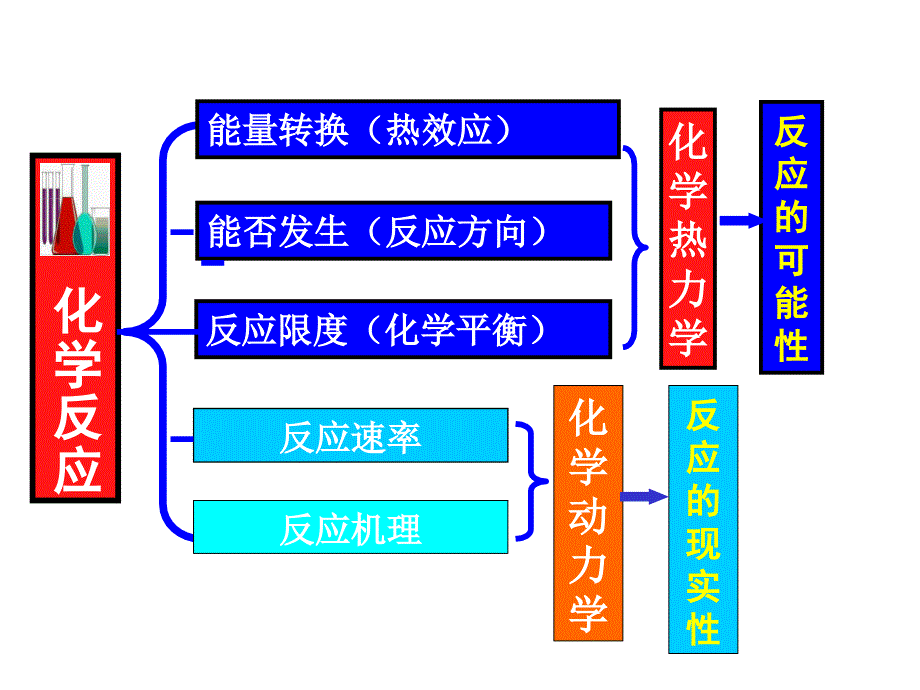 大学化学2知识点归纳_第1页