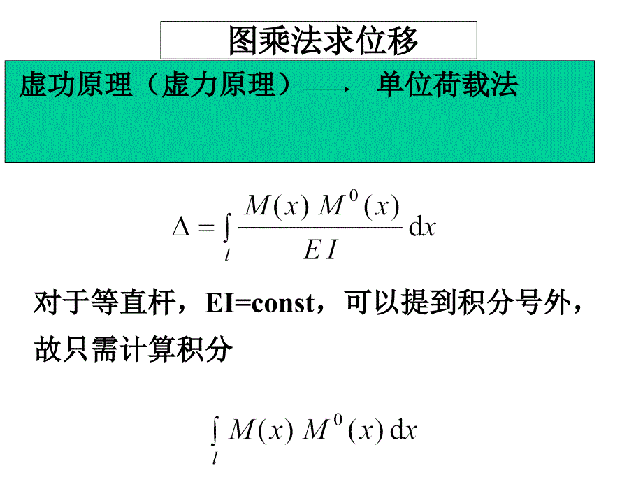 材料力学-图乘法_第1页