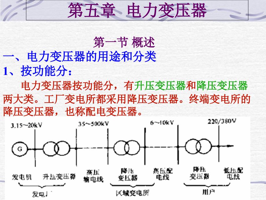 电力变压器电子课件_第1页