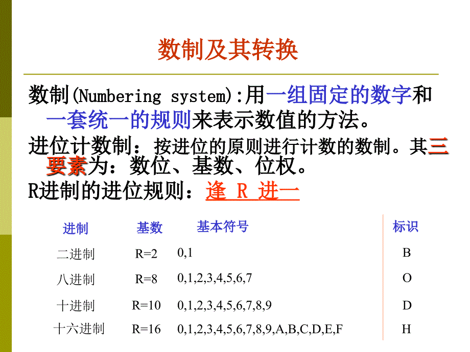 大学计算机基础-编码_第1页