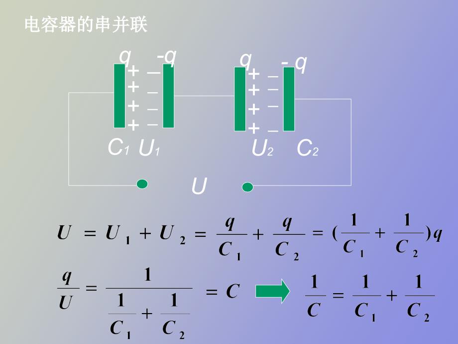 电容器与电容复习_第1页