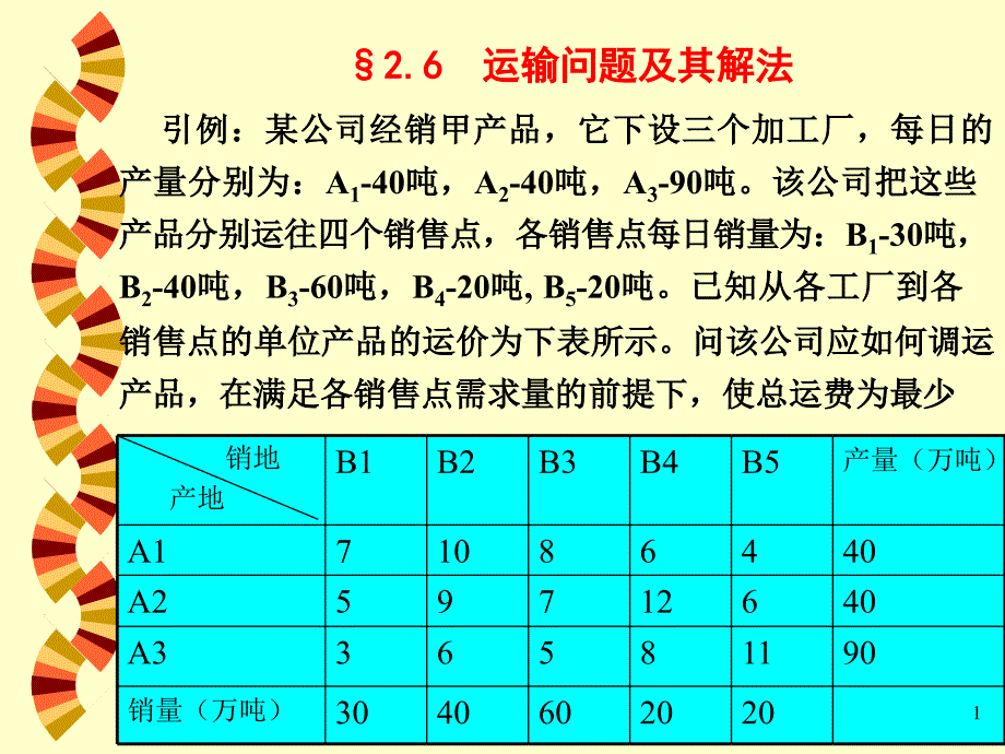 MBA学位课程-运筹学2(1)_第1页