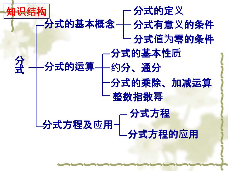 分式复习(精品公开课)课件_第1页