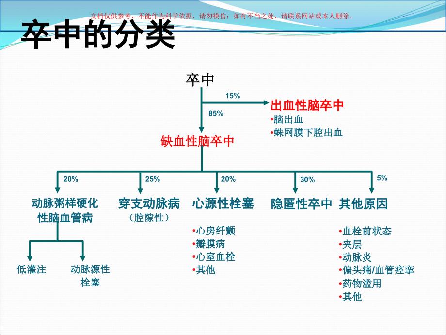 急性缺血性脑卒中诊治流程图课件_第1页