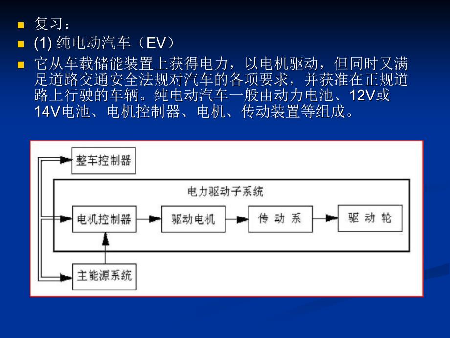 混合动力电动汽车PPT课件_第1页