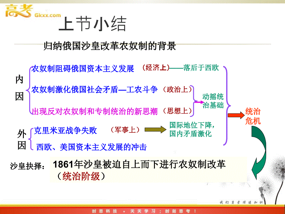 第二节--俄国自上而下的改革_第1页