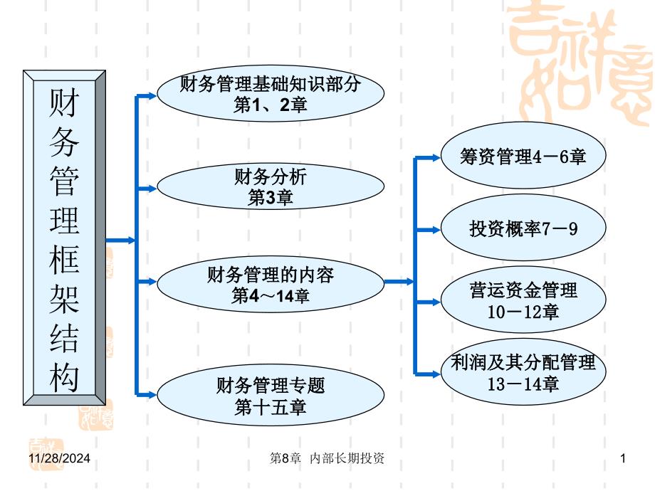 内部长期投资概述及投资决策_第1页