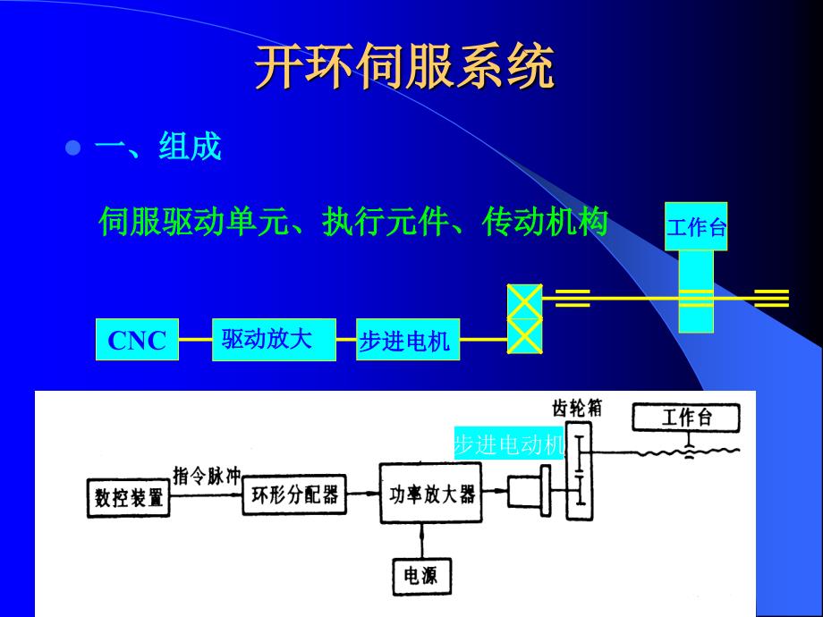 步进电机(计算)课件_第1页