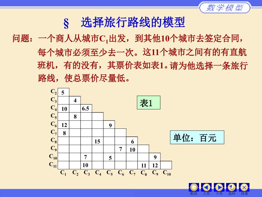 旅行商问题课件_第1页