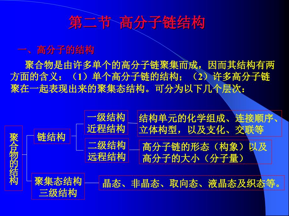 高分子链结构模板课件_第1页