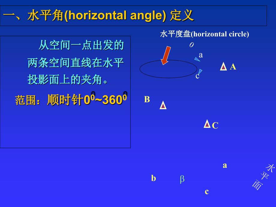 第六章-角度测量_第1页