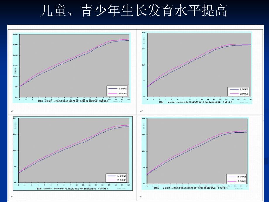 营养调查与营养监测4通用课件_第1页