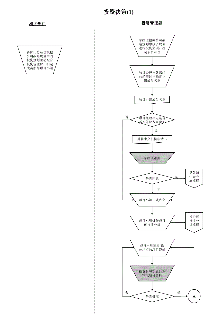 投资决策流程_第1页