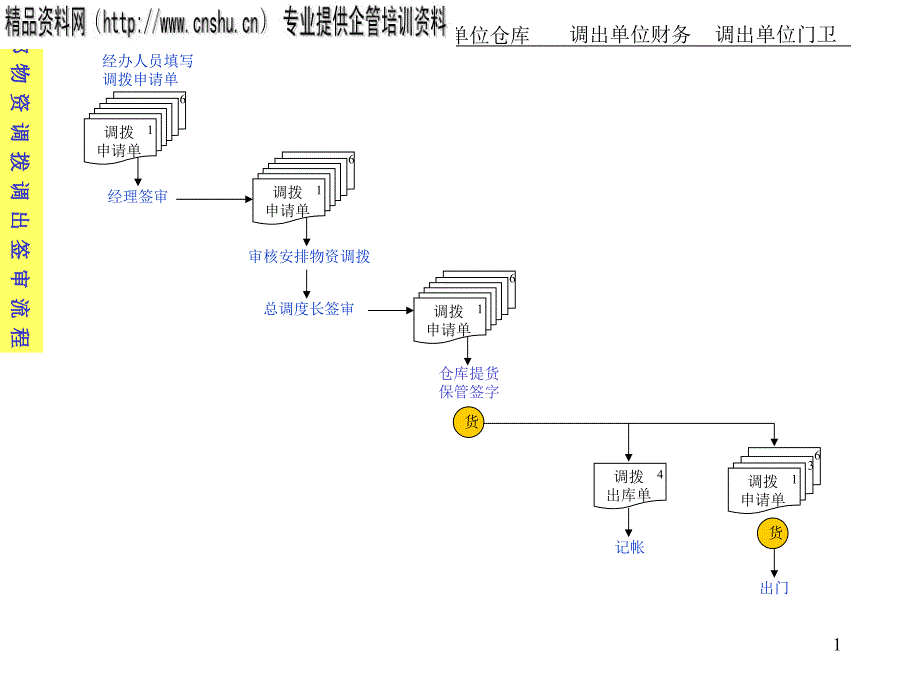 股份公司业务流程二（PPT72页）.ppt_第1页