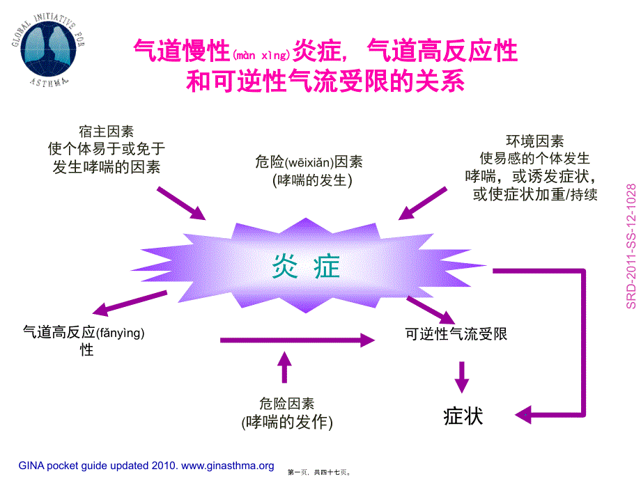 支气管哮喘指南解读_第1页