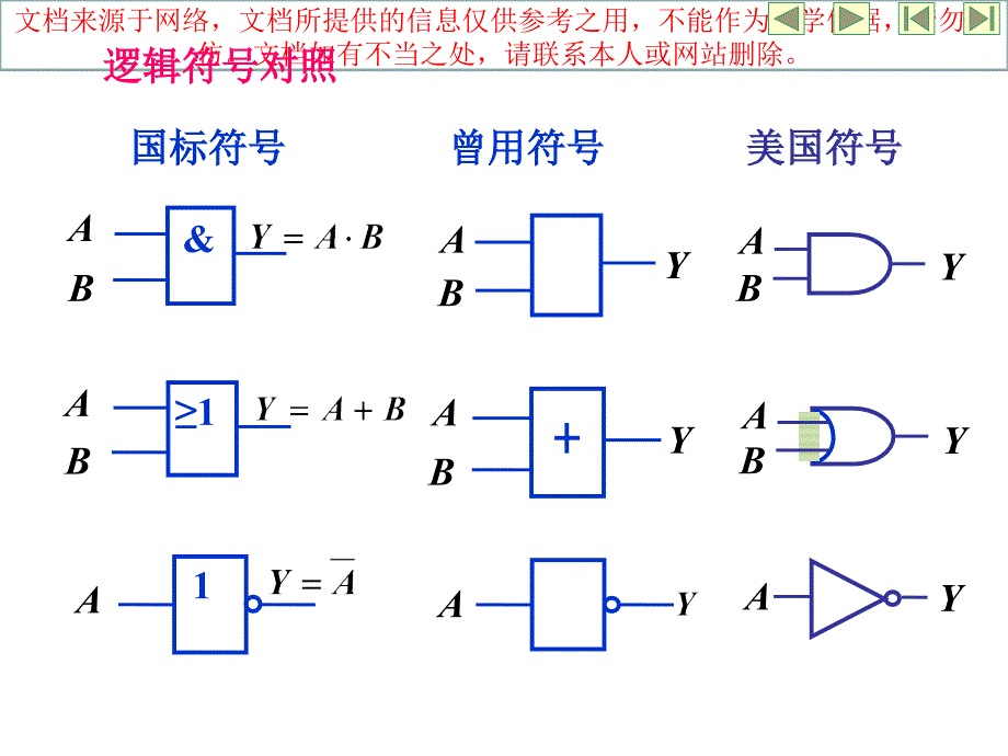 最新数字电路复习总结专业知识讲座_第1页