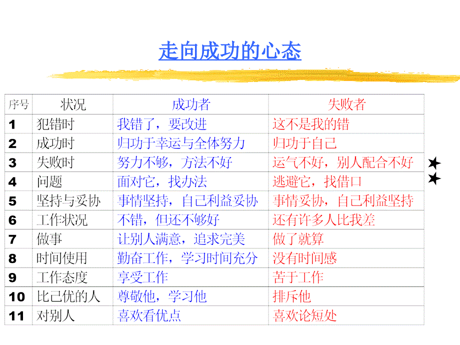 5S管理之方針、目標及推行計劃(ppt 39頁)_第1頁