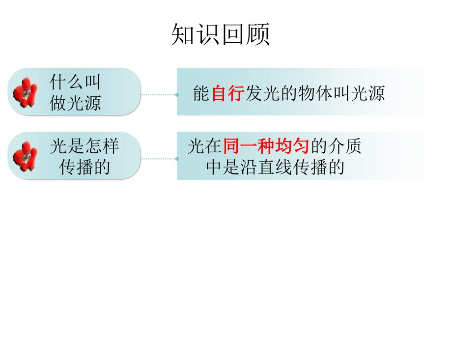 4.2光的反射定律_第1页