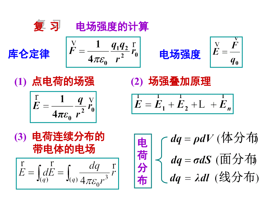 大学物理高斯定理_第1页