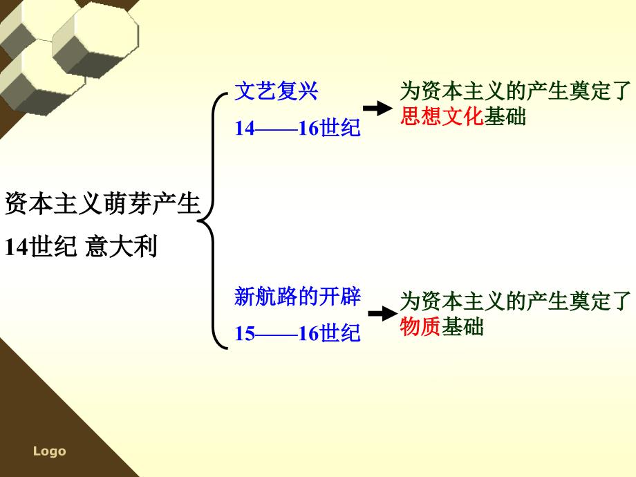 《英国资产阶级革命》知识梳理型课件4（教育精品）_第1页