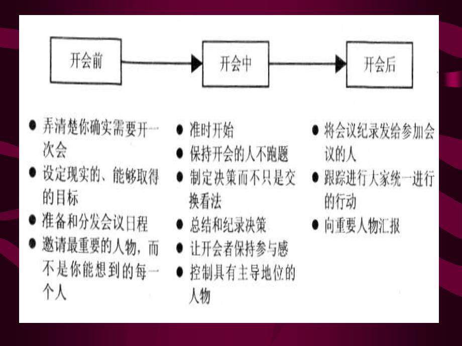 领导培训-开会的艺术_第1页