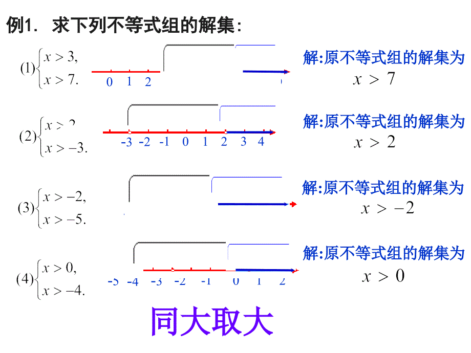 一元一次不等式组同大取大方法课件_第1页