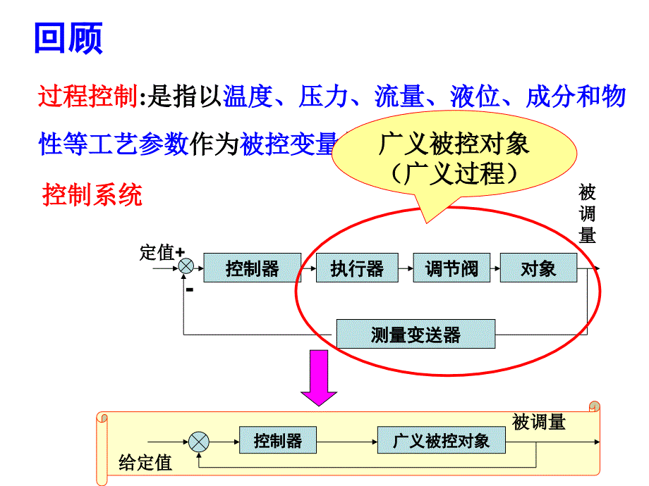 第一章-动态特性_第1页