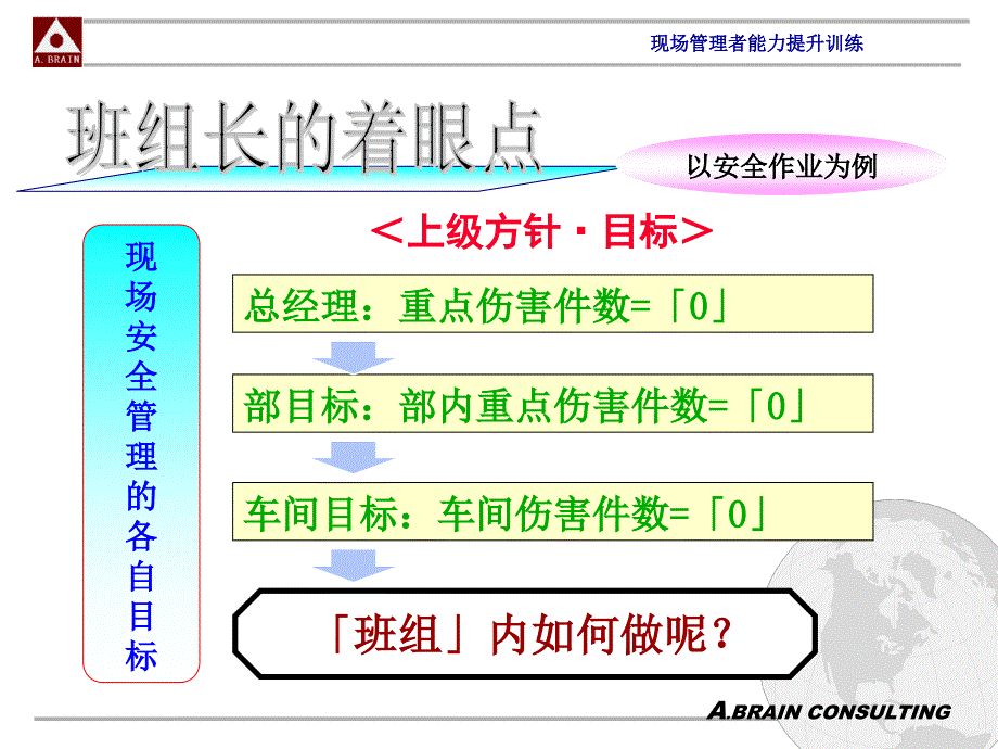 丰田班组管理七大工作任务课件_第1页