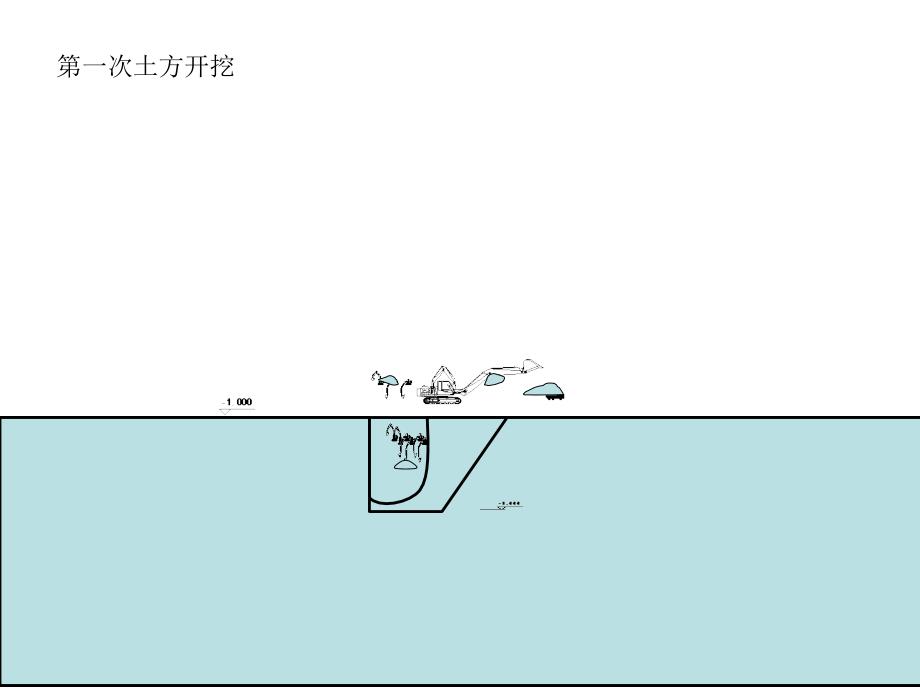 基坑土方开挖动画演示课件_第1页