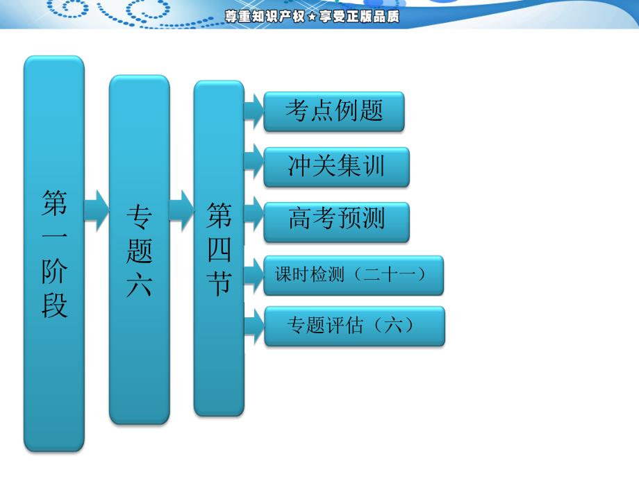 专题六 详解答案 第四节 推理与证明算法初步复数 山_第1页