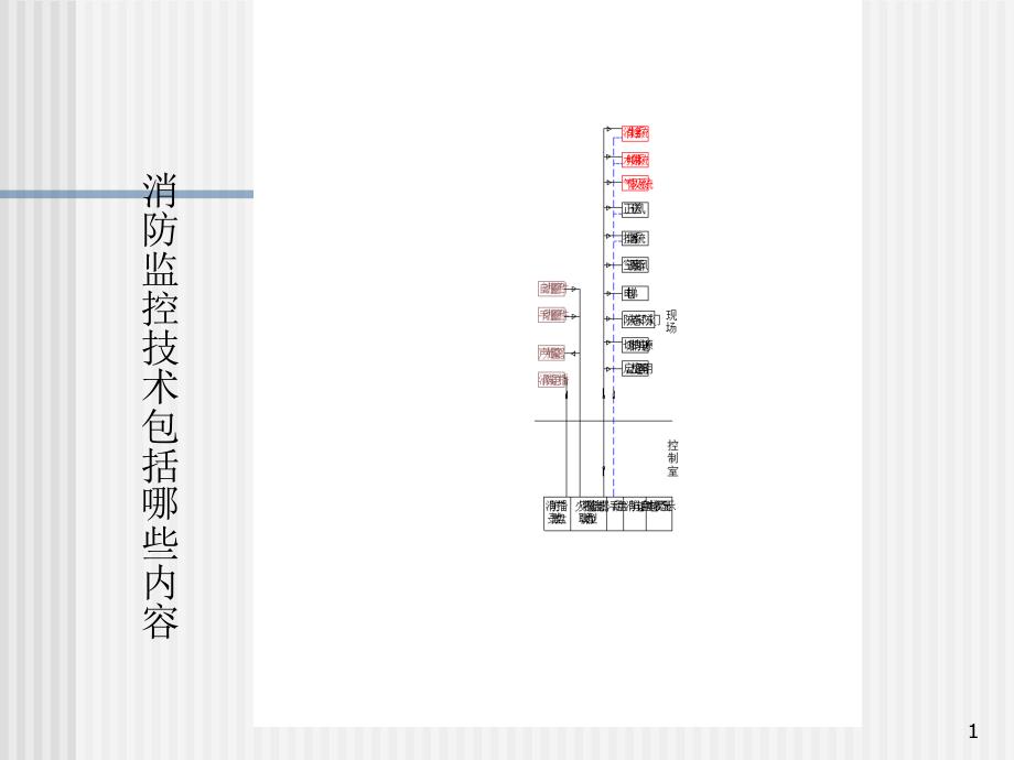 消防探测器原理及地址码课件_第1页