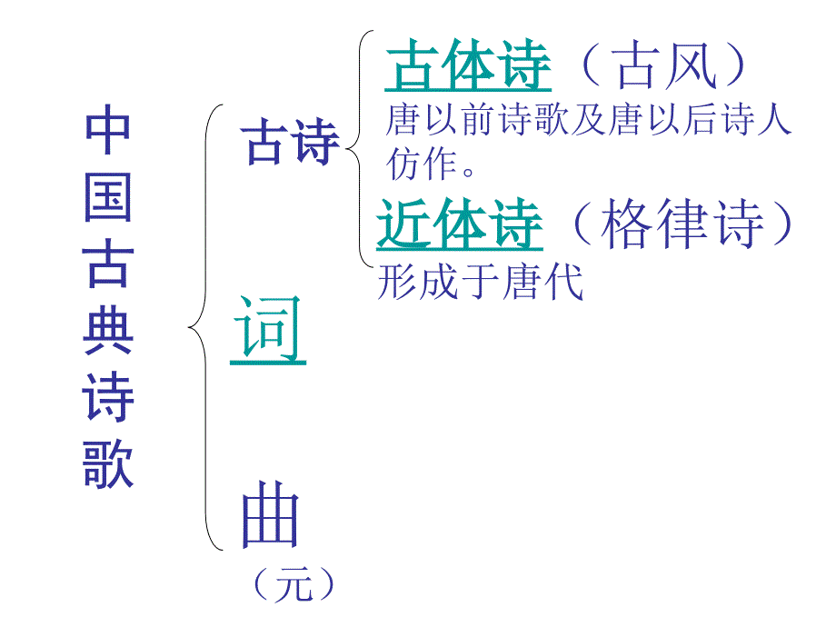 古诗鉴赏基本常识课件_第1页