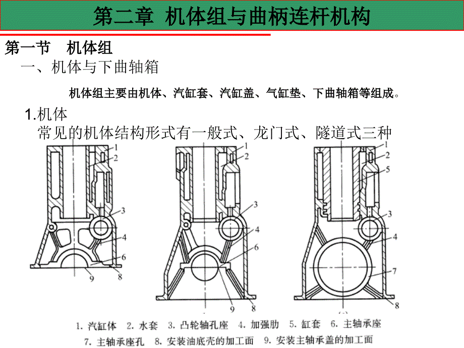 汽车构造---第二章 机体组与曲柄连杆机构_第1页