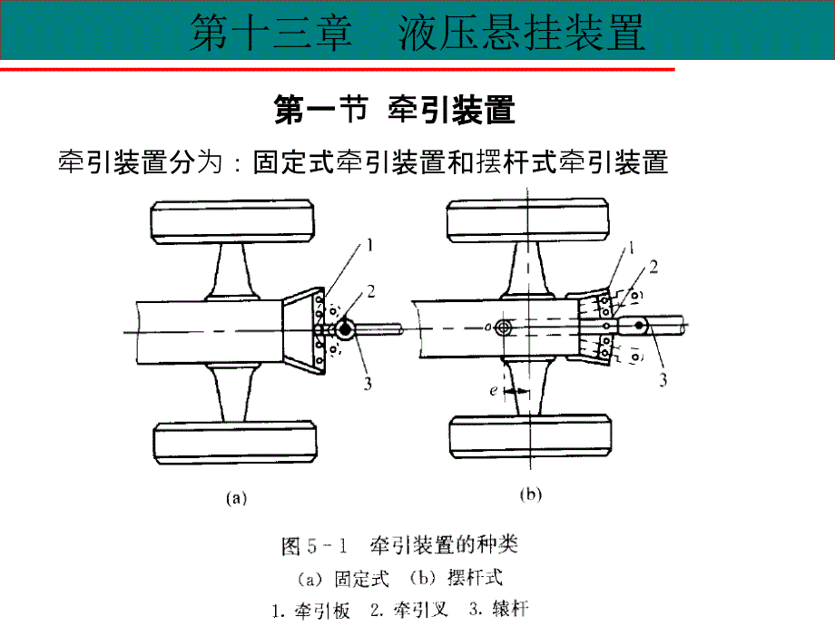 汽车构造---第十三章液压悬挂装置_第1页