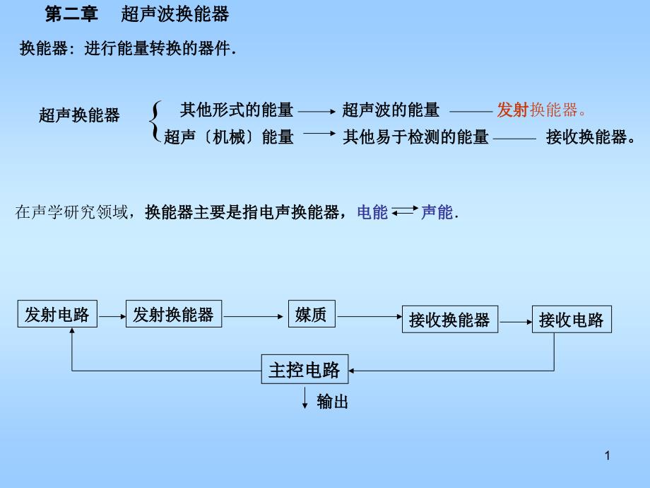 现代检测技术——超声2-5_第1页