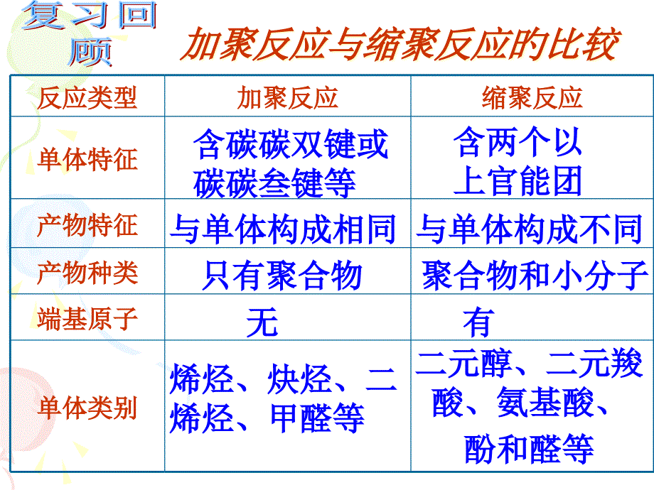 应用广泛的高分子材料_第1页