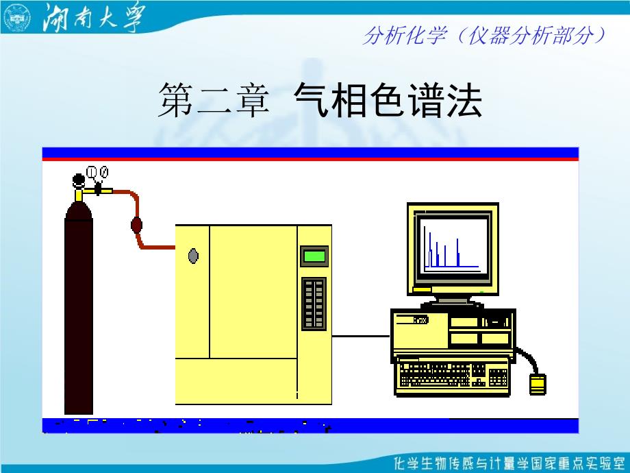 气相色谱法专业知识讲座_第1页