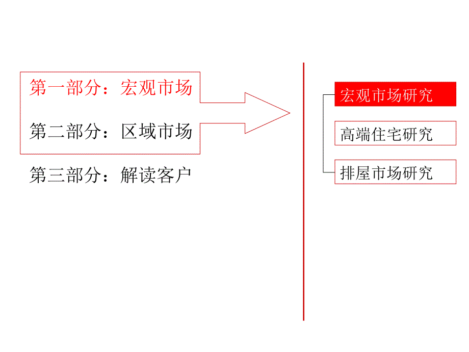 近期市场分析_第1页