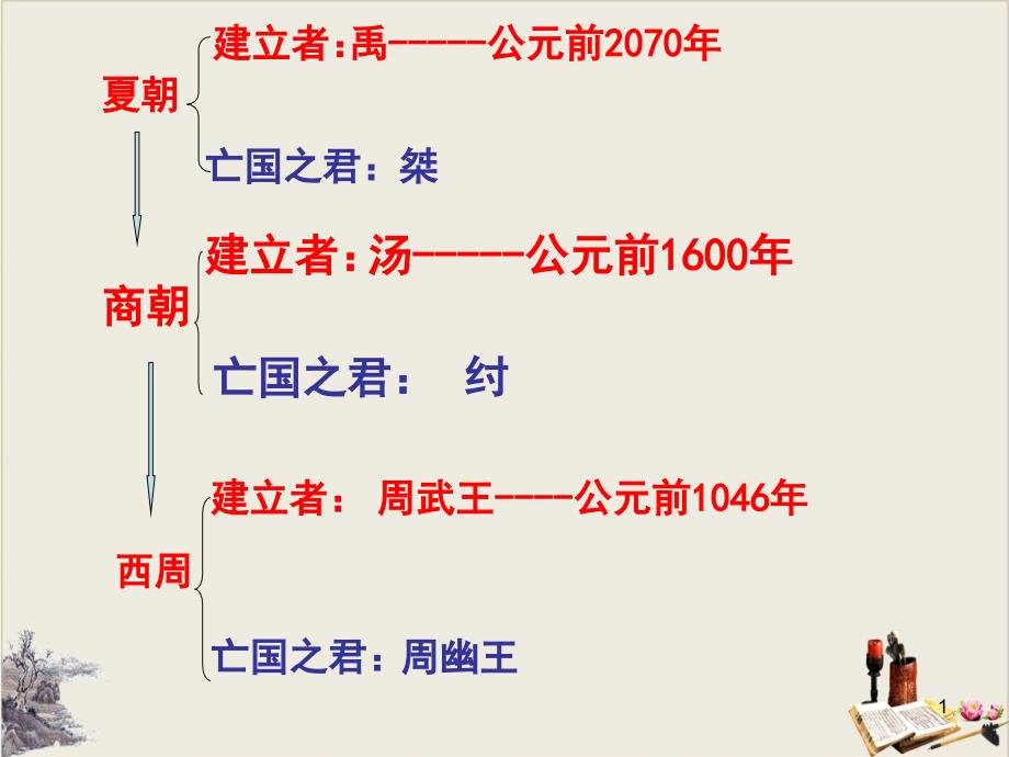 人教部编版七年级历史上册《青铜器与甲骨文》课件_第1页