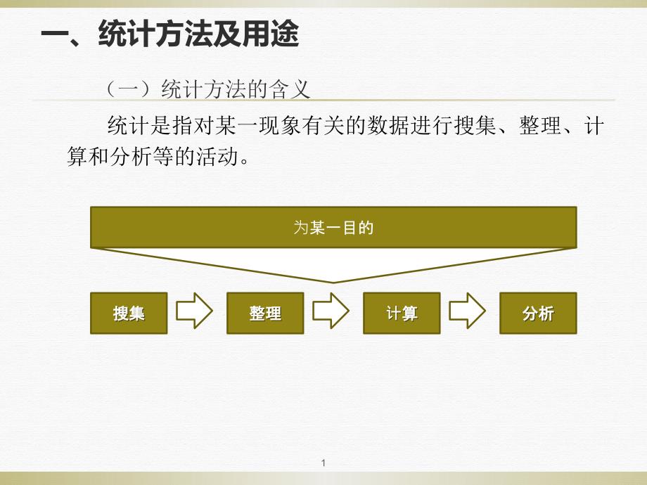 统计学基础及QC常用工具课件_第1页