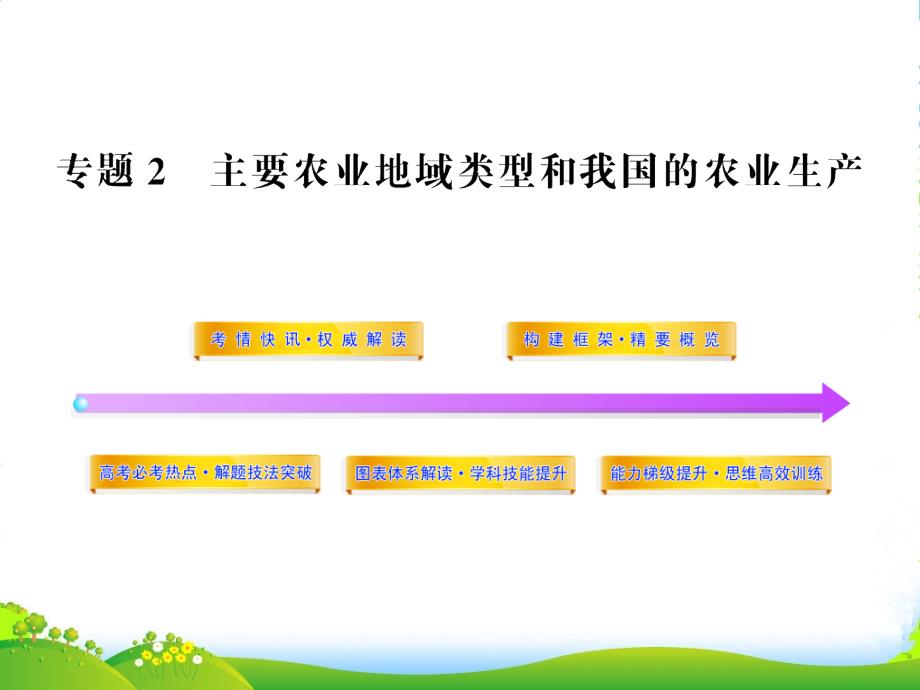 云南省高一地理-2课件_第1页