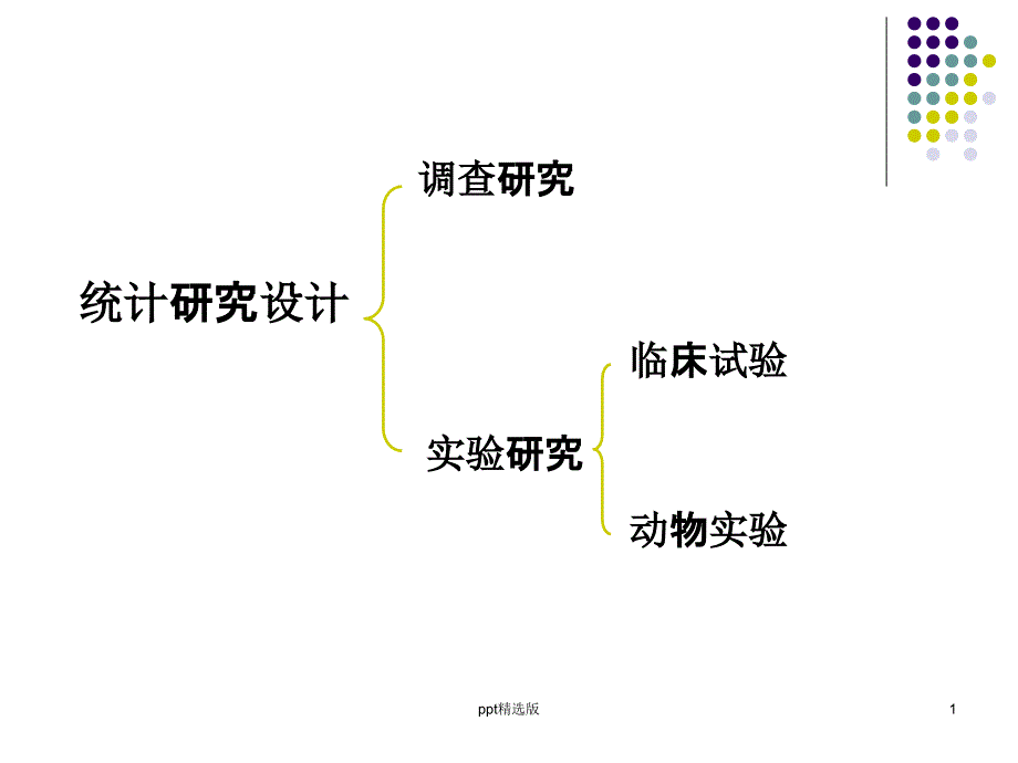 医学统计学-实验设计课件_第1页