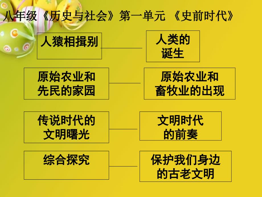 史前时代教学课件_第1页