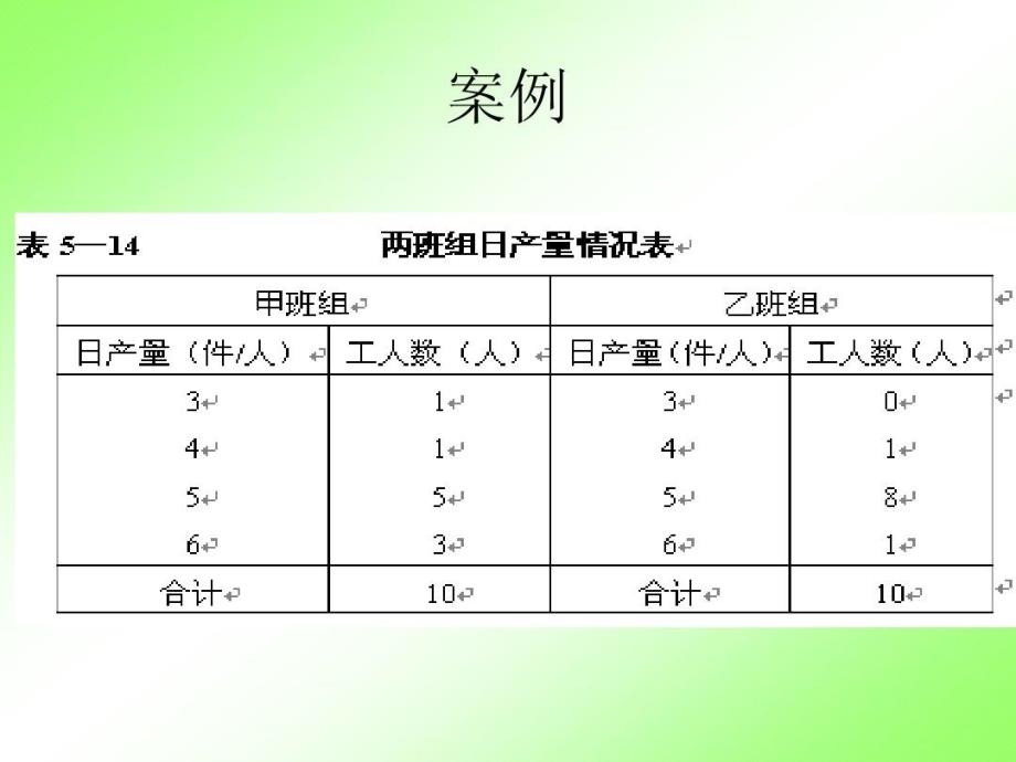 本标志变异指标课件_第1页