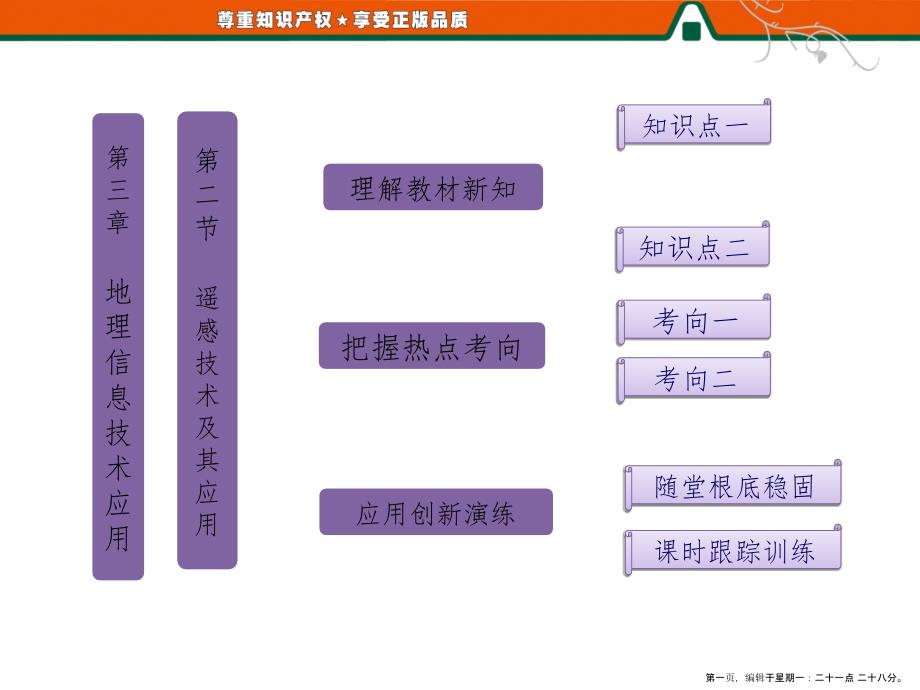 第一部分第三章第二节 遥感技术及其应用_第1页