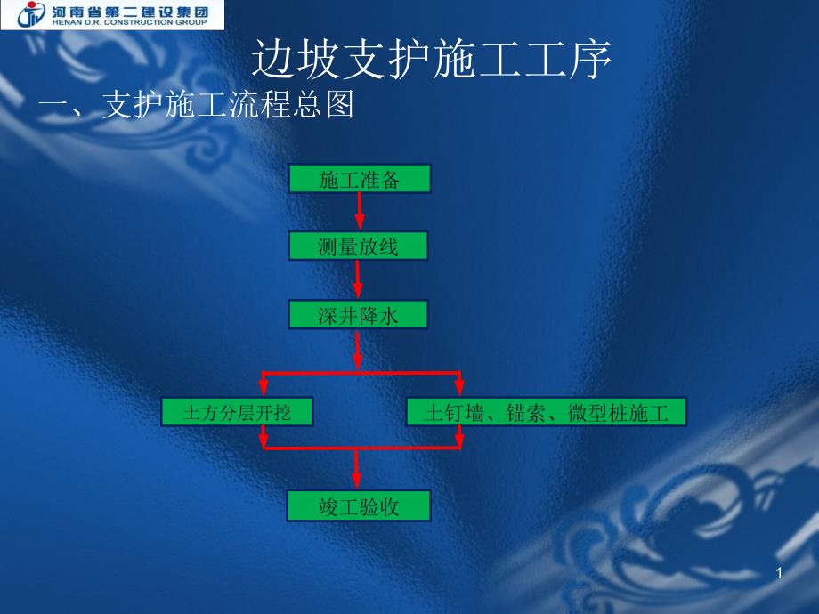 边坡支护工序_第1页